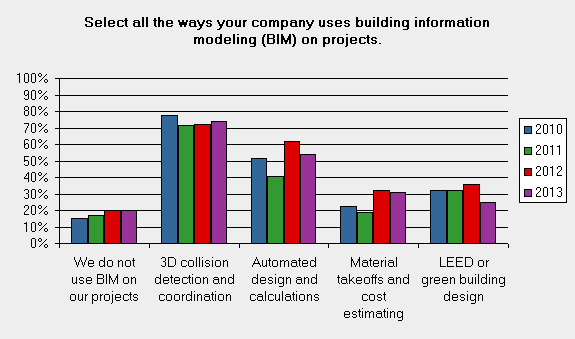 Autocad Comparison Chart