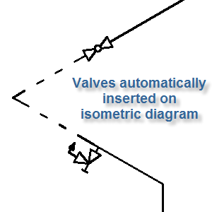 isometric riser valves