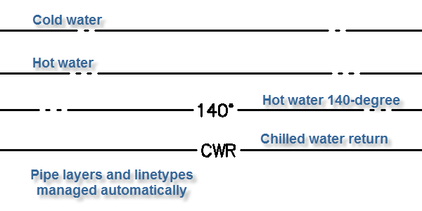 plumbing layers