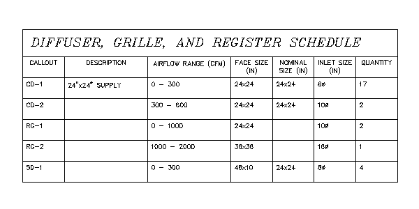 Return Grille Cfm Chart