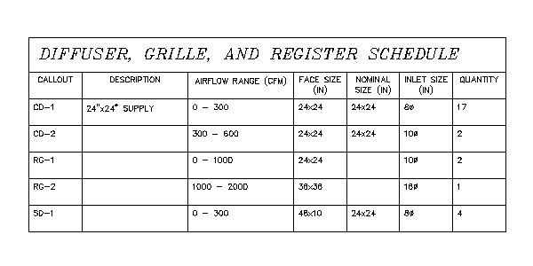 Hvac Register Size Chart