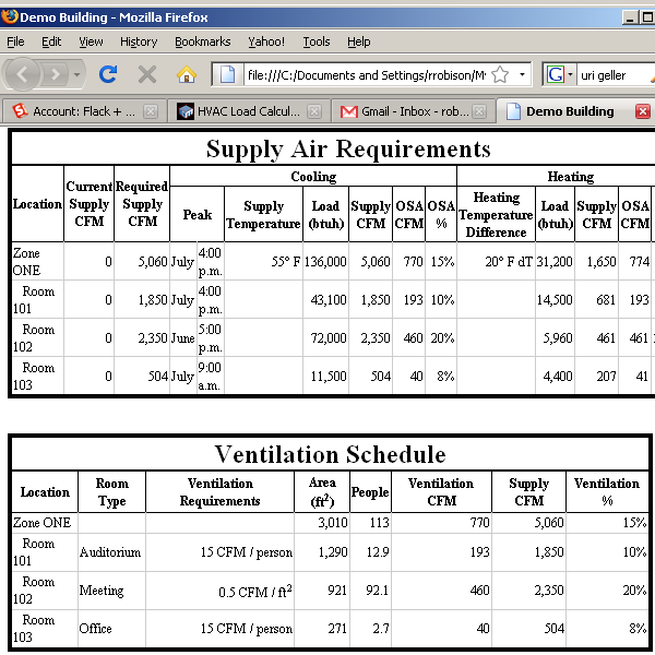 supply air requirements ventilation schedule