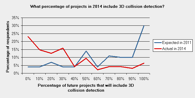 0-3d-bim-prediction