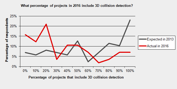 0-3d-bim-prediction