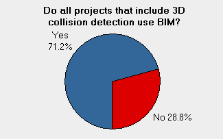 1-3d-not-bim