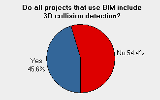 1-bim-not-3d