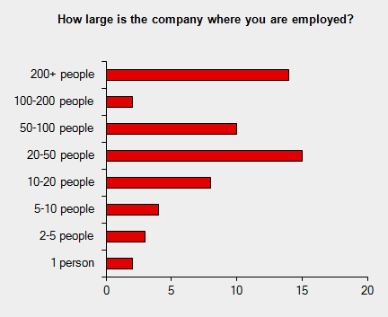 10-company-size