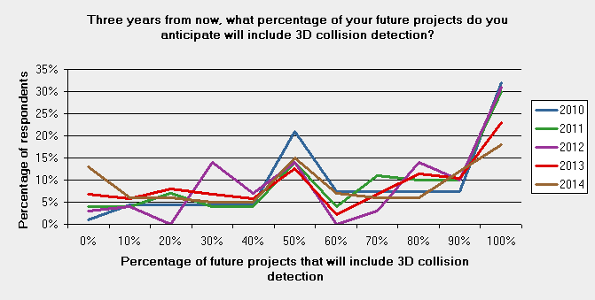 115-3d-bim-future-comparison