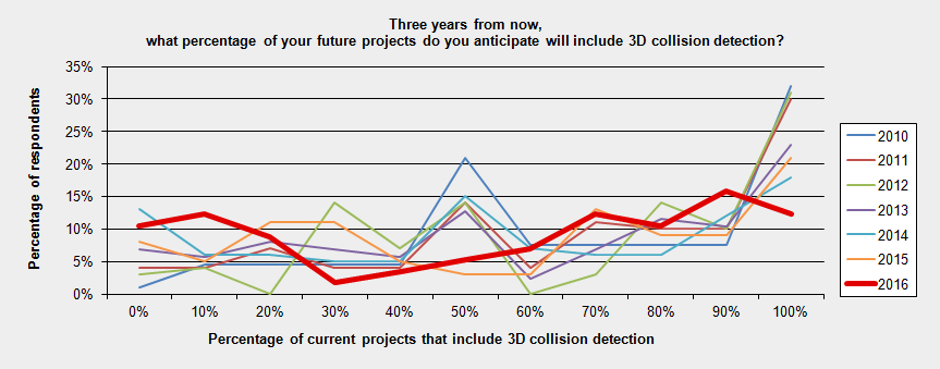 115-3d-bim-future-comparison