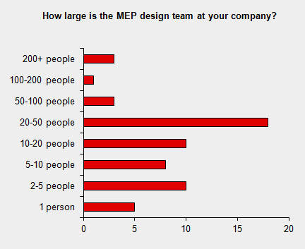 15-mep-size