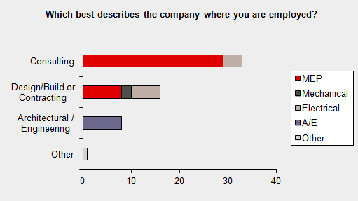 20-industry