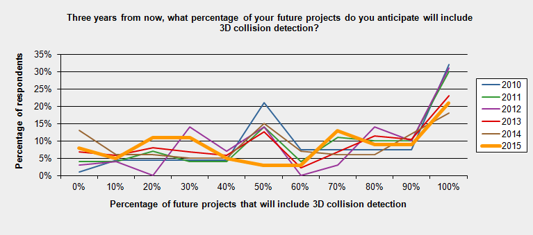 3d-bim-future