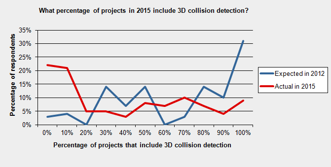 3d-bim-prediction