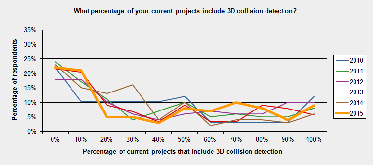 3d-bim-today