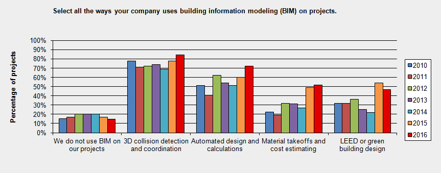 60-bim-type-comparison