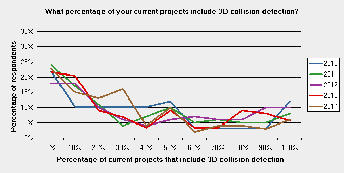 75-3d-bim-today-comparison