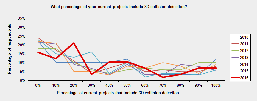 75-3d-bim-today-comparison