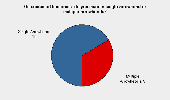 Single arrowhead: 10, Multiple=