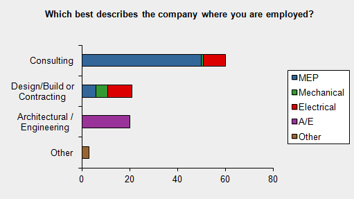 company-type