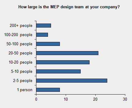 mep-size