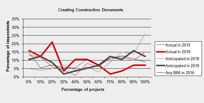 prediction-construction-docs