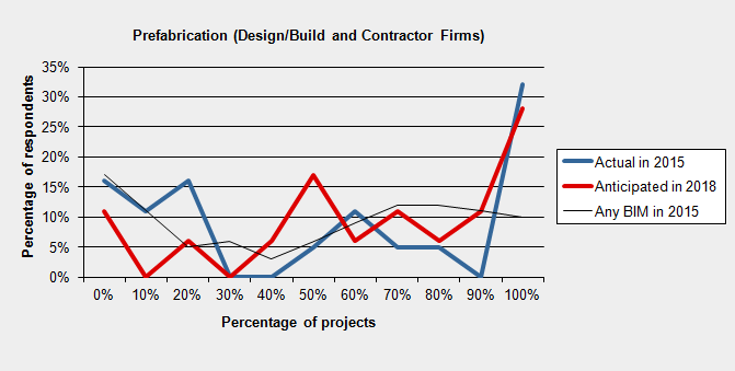 prediction-prefab-contractor