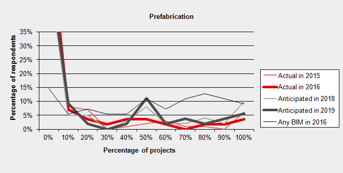 prediction-prefab