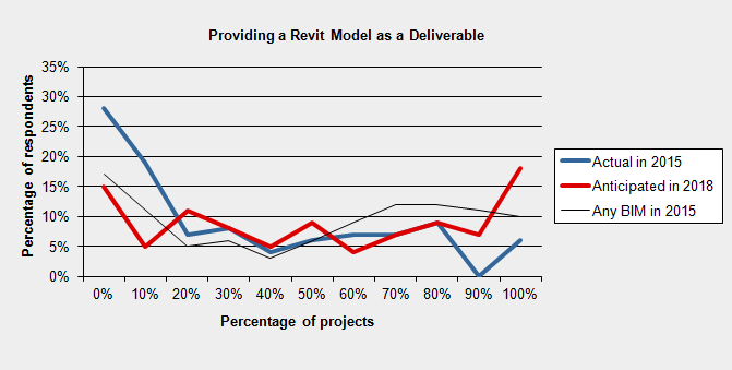 prediction-revit