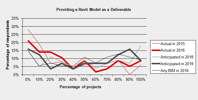 prediction-revit