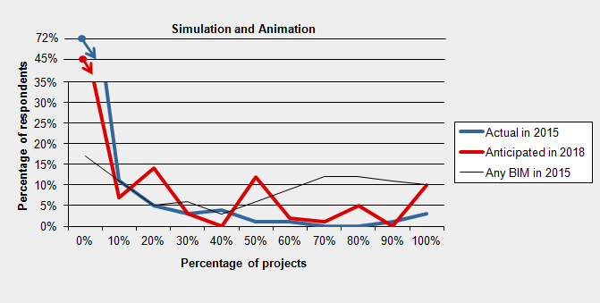 prediction-simulation