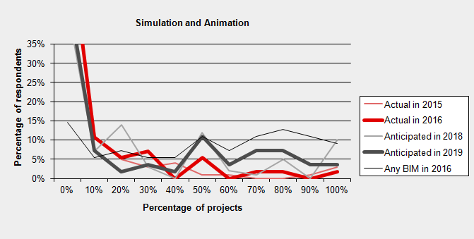 prediction-simulation