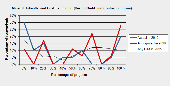 prediction-takeoff-contractor