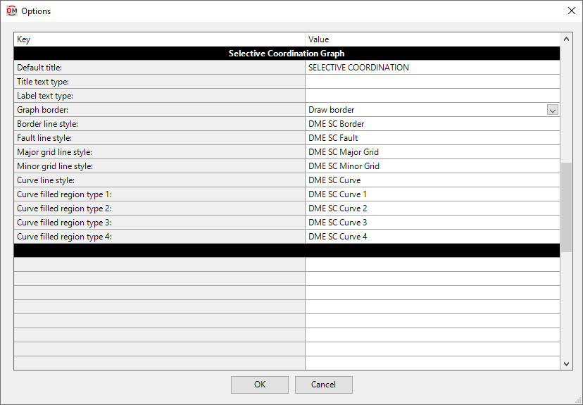 Options selective coordination dialog box