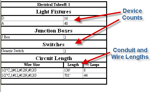 electrical building information modeling cost estimate